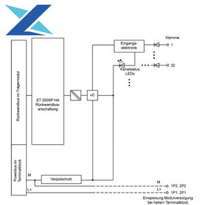 Siemens nuevo Original 6DL11316BL000PH1 Et200Sp <span class=keywords><strong>HA</strong></span> serie Io módulo 6DL1131-6BL00-0PH1 módulo de entrada Digital - Product Image 3