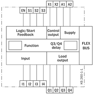 Industrial Safety Relay UE410-MU3T5 Featuring Compact Design for Space-Constrained Control Cabinet Applications - Product Image 3
