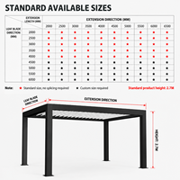 Fabricant de abris de voiture en aluminium commerciaux, pergolas, garages, abris de stationnement multi-voitures sur mesure, abris de véhicules extérieurs robustes