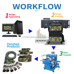 Fuliyin 60m thăng hoa máy in cho ribonn cho da và <span class=keywords><strong>Flex</strong></span> chất liệu in ấn nhà máy giá - Product Image 2