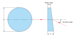 Prisma de Wedge de Vidro N-BK7 K9 de Alta Qualidade Personalizado com Revestimento AR para Visão de Máquina - Product Image 3