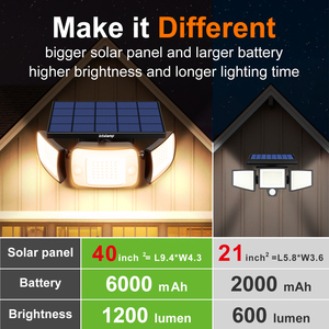 Intelamp PIR Remote Control Outide Solar <strong>Security</strong> <strong>Light</strong> 2 Motion Sensors LED Wall <strong>Lights</strong> for Home - Product Image 3
