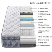 Matelas à ressorts ensachés de haute qualité, tissu jacquard tricoté, respirant, confortable, matelas à ressorts enroulable pour hôtel