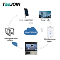 Sistema de Domótica para Hogar Inteligente con Control por App y Software Creador de Aplicaciones Móviles WiFi para Desarrollo de Apps