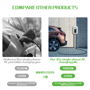 Chargeur de voiture électrique intelligent E-mingze Factory Outlet 7 kW AC avec affichage intelligent et contrôle par application, niveau 2, pour usage domestique et professionnel - Product Image 5
