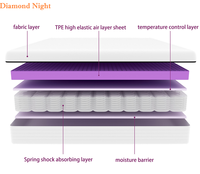 Matelas en mousse multicouche Queen/King Size avec surmatelas en latex rafraîchissant au gel, échantillon gratuit, matelas à ressorts TPE à grille personnalisable