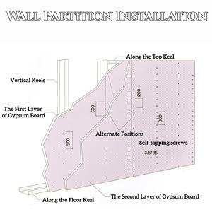 Plaque de plâtre pour vente directe 1200/1220*2400/2440/2000*9.5/12mm <span class=keywords><strong>Isolation</strong></span> thermique et acoustique Plaque de plâtre - Product Image 5