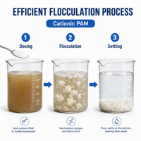 Polyacrylamide cationique CPAM pour le traitement des eaux minières, produit chimique floculant