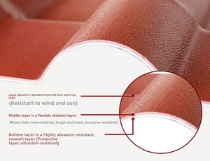 Bốn lớp ngói đôi Roman ngói mái nhà tấm phong cách Tây Ban Nha dài khoảng Roof tấm cho Nhà kho và nhà máy và đền thờ - Product Image 2