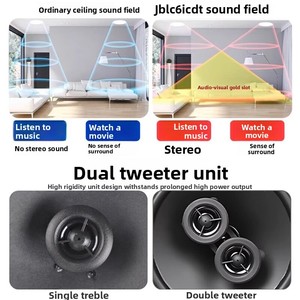 Ensemble de haut-parleurs de plafond 5 pièces : 35W, double tweeter + caisson de basses <span class=keywords><strong>Yamaha</strong></span> + amplificateur décodeur Denon 5.1 - Product Image 3