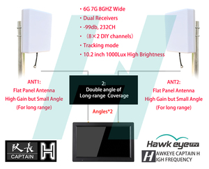Hawkeye Captain H DVR HDMI de 10.2 Pulgadas, 6-7-8GHz, 232 Canales - Product Image 6