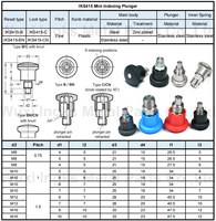 Mini-bouton indexeur en acier inoxydable 304 M5 M6 M8 zingué pour assemblage électronique et boîtier d'instrument