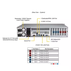 Hot Selling 2026 New Original Satellite Receiver Mini Computer SuperServer SYS-621P-TRT Forever Server - Product Image 3
