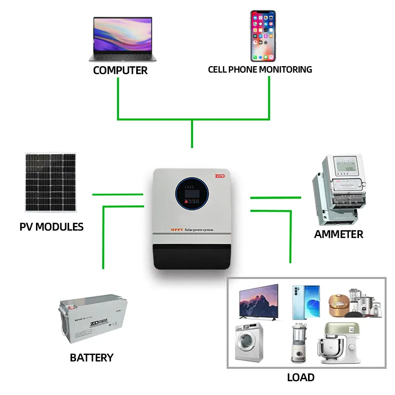 Inversor solar híbrido mppt 48v 6000w do preço razoável fora do carregador e do inversor 220v da grade mppt