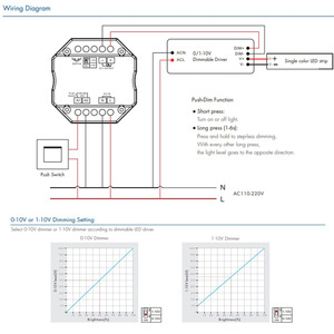 L1(WZ) 100-240VAC 0/1-10V <span class=keywords><strong>ZigBee</strong></span> & RF đẩy Dimmer chuyển đèn Led <span class=keywords><strong>ZigBee</strong></span> tuya RF điều khiển cho LED Strip ánh sáng - Product Image 5