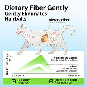 Venta Directa <span class=keywords><strong>de</strong></span> Fábrica, Juego <span class=keywords><strong>de</strong></span> Palitos <span class=keywords><strong>de</strong></span> Hierba para Gatos con Snacks <span class=keywords><strong>de</strong></span> Pollo, Alimentos para Gatos, Palitos Dentales <span class=keywords><strong>de</strong></span> Hierba para Gatos - Product Image 3