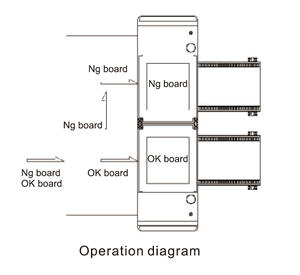 Otomatik <span class=keywords><strong>PCB</strong></span> boşaltıcı tampon makinesi akıllı NG/tamam sıralama çok marka konveyör uyumluluk <span class=keywords><strong>SMT</strong></span> üretim hatları - Product Image 6