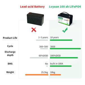 12V 12.8V 24V 25.6V 100ah 200ah Batterij Lithium Ijzerfosfaat Thuis Energie Opslag Lifepo4 Batterij - Product Image 3