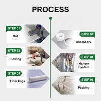 Hot Sale Silo Sammler Aramid Nomex Beutel FMS Filter Mangas Bage für Staubs ammler Luft verwendung Filter hülsen beutel
