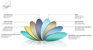Солнцезащитные очки 2023 года, дизайнерские, с индивидуальным логотипом, толстая оправа, увеличенный размер, для мужчин и женщин, поляризованные, TAC, UV400, OEM - Product Image 3