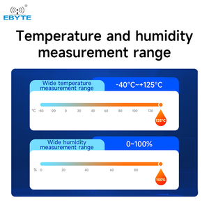 Ebyte ODM EID041-G01S Acquisition Industrial Module Rail Modbus-RTU Protocol RS485 Temperature and Humidity Sensor - Product Image 5