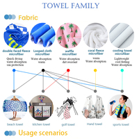 Custom Logo Personalized Eco-Friendly All-Season Children's Hoodie Beach Towel Quick Dry Microfiber for Bath Swimming Surfing