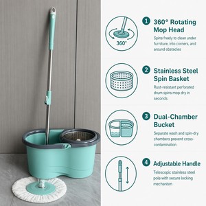 Mopa Plana Giratoria 360° con Cabezal <span class=keywords><strong>de</strong></span> Hilo <span class=keywords><strong>de</strong></span> Algodón, Componentes <span class=keywords><strong>de</strong></span> Acero Inoxidable y Plástico, Ecológica, para Uso Doméstico, Juego <span class=keywords><strong>de</strong></span> Cubo para <span class=keywords><strong>Limpieza</strong></span> <span class=keywords><strong>de</strong></span> Pisos - Product Image 3