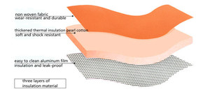 Sac isotherme réutilisable en non-tissé, sac de livraison de repas, sac à lunch imperméable, logo personnalisé, prix abordable, directement de l'usine - Product Image 6