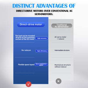<span class=keywords><strong>Motor</strong></span> DD de Acionamento Direto de Alto Torque Sem Recuo <span class=keywords><strong>DC</strong></span> 24V Classificado IP67 Garantia de 1 Ano para Automação Robô Máquina CNC - Product Image 3