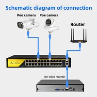 Switch PoE Gigabit de 320W con 24+2 Puertos, Switch de Red Inteligente con VLAN e IA de 320W y 24 Canales para Cámaras IP de CCTV, Vigilancia y Seguridad, Venta al Por Mayor B2B