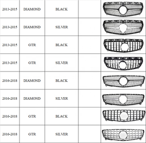 กระจังหน้า Mercedes ML W166 - Product Image 2