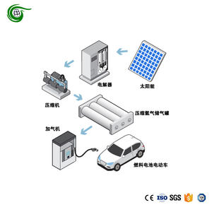 محطة توليد وتعبئة الهيدروجين الصناعية بتدفق 100 متر مكعب/ساعة، معدات توليد غاز الهيدروجين بسعر المصنع الصيني - Product Image 6