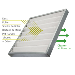 Nhà máy giá có thể giặt và tái sử dụng bộ lọc G3 G4 Bộ lọc không khí dùng một lần xếp li bộ lọc trước cho hệ thống AC / HVAC chưa đánh giá - Product Image 2