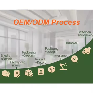 สารสกัดจากใบมะละกอแบบน้ำ OEM, ผลิตภัณฑ์เสริมอาหาร, อาหารเสริมใบมะละกอ, มะละกอเหลวแบบหยด - Product Image 3