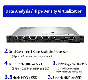 Serveur Rack d'occasion R650 10*2.5/8358*2/32G 3200*32/480G SATA MIX USE*3/H745/<span class=keywords><strong>IDRAC</strong></span> 9/3X16 pour DELLEMC <span class=keywords><strong>Poweredge</strong></span> R650 Web Data R650 - Product Image 3