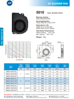 Ventilateur de refroidissement électrique miniature DC 5/12V AMB5010H5B 50*40*10MM, centrifuge, haute qualité, faible bruit, personnalisable ODM