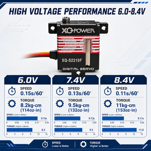 XQ-POWER XQ-S2210F Servo Digitale ad Alta Tensione 8.4V con Motore Coreless Sottile da 10mm e Ingranaggi in Acciaio Inossidabile 0.11s per Aeroplani <span class=keywords><strong>RC</strong></span> e Alianti - Product Image 6