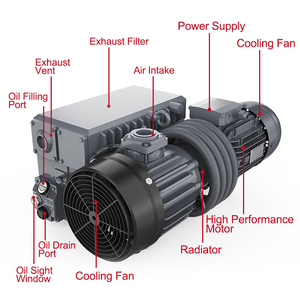 Wordfik Merk Pomp Fabrikant Pvx100d 100-120m ³/H 0.5Mbar Olie Type Rotary Vane Vacuümpomp Voor Verpakkingsmachine - Product Image 5