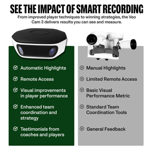 Caméra sportive VEO AI Tracking à triple objectif, caméra d'action 4K, enregistrement en ralenti, accès à distance, analyse de coaching - Product Image 4