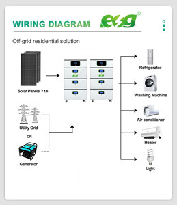 ระบบโซลาร์เซลล์สำหรับบ้านแบบไฮบริดออฟกริด ESG 5kW 25kW/30kW แผงโซลาร์เซลล์แบบโมโนคริสตัลไลน์ซิลิคอน พร้อมตัวควบคุม MPPT/PWM และชุดแบตเตอรี่ลิเธียม - Product Image 1