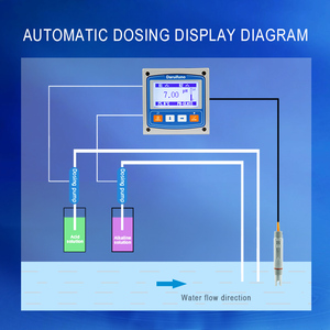 Controlador De <span class=keywords><strong>pH</strong></span> De Dosagem Automática Up and <span class=keywords><strong>Down</strong></span> <span class=keywords><strong>pH</strong></span> Meter Inline - Product Image 5