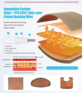 Almohadillas eléctricas de larga duración personalizables OEM ODM para el cuidado de ancianos Pedidos al por mayor aprobados por UL para agencias de salud en el hogar de EE. UU. - Product Image 3