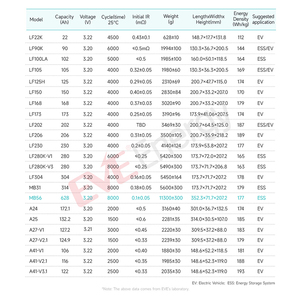 EVE Nouvelle Arrivée Batterie LiFePO4 628Ah pour Stockage d'Énergie Électrique Cellule LiFePO4 EVE MB56 Phosphate de Fer et Lithium 3.2V 628Ah - Product Image 3