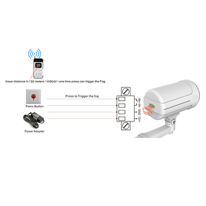 Anti-Robbing <strong>Security</strong> Fog <strong>Security</strong> <strong>System</strong> with Remote Control - Product Image 5