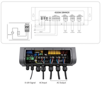 Hontech-Wins Interrupteur variateur LED intelligent simulateur d'aube 1 canal étanche pour fermes avicoles, simulateur de lever et de coucher du soleil 3000W, manuel DMX