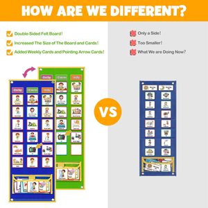 Visual Schedule Board For Kids Weekly <b>Planner</b> With Magnetic Cards Time Management Chart For Toddlers And Children - Product Image 3