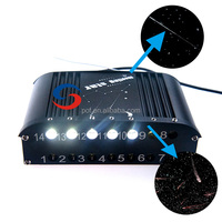 Projecteur LED à fibre optique haute puissance 90W avec effet ciel étoilé en PMMA IP65 certifié CE/ROHS