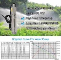 Kit de pompe solaire submersible 48V 500W 0.5HP en acier inoxydable 304 pour puits profond avec contrôleur MPPT pour l'irrigation hors réseau des fermes