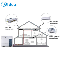 Système de climatisation VRF commercial Midea V8Pro, solution VRF résidentielle