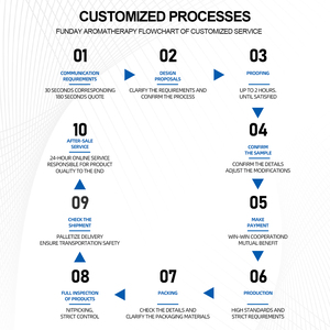 Velas perfumadas de cera de soja personalizadas, juegos de regalo de relajación con fragancia de lavanda para mujeres, barras de decoración del hogar para Diwali - Product Image 6